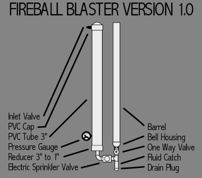 blueprint of the blaster design